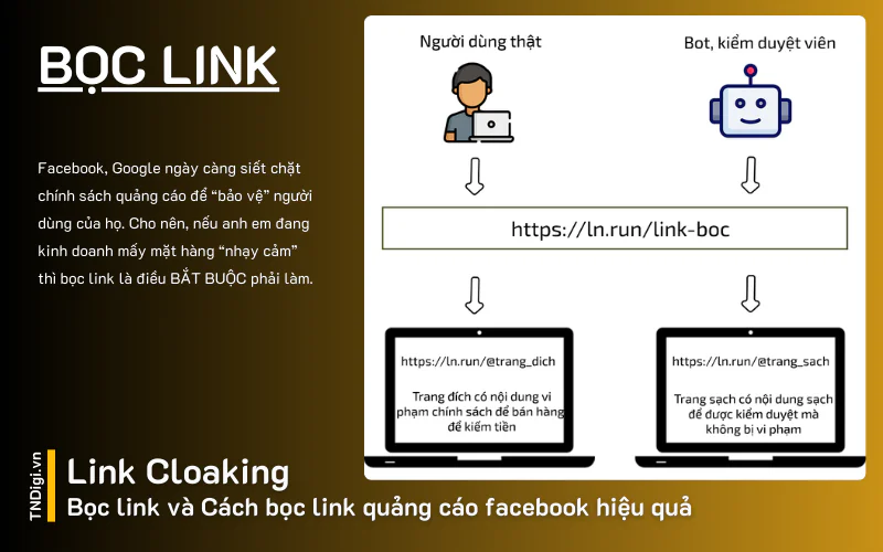 Bọc link và Cách bọc link quảng cáo facebook hiệu quả