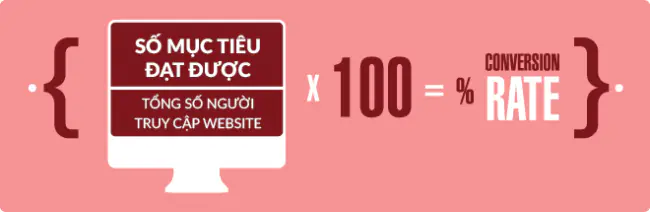 Cách tính tỉ lệ chuyển đổi website