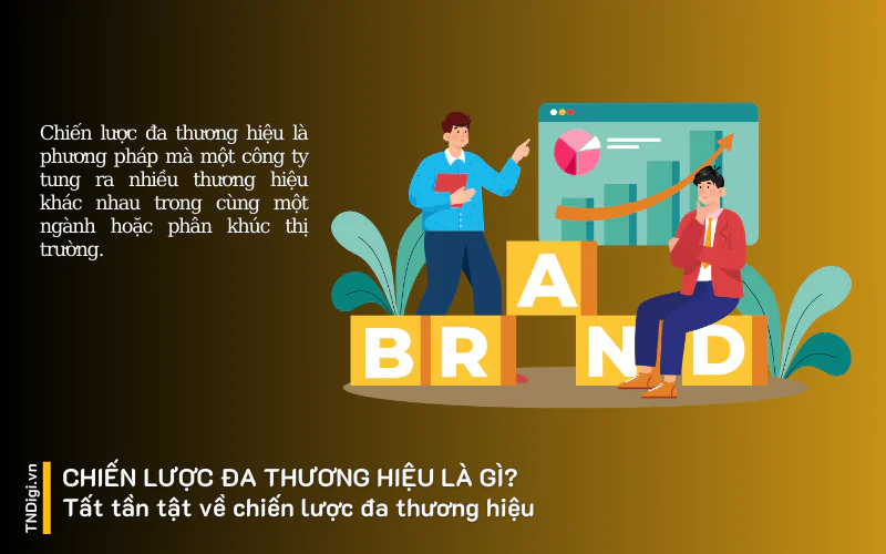Chiến lược đa thương hiệu là gì? Tất tần tật về chiến lược đa thương hiệu