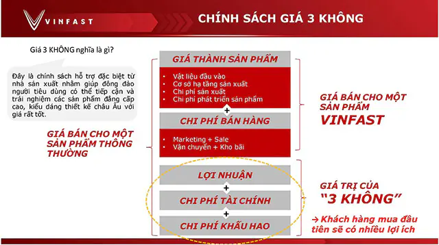 Chính sách giá 3 không