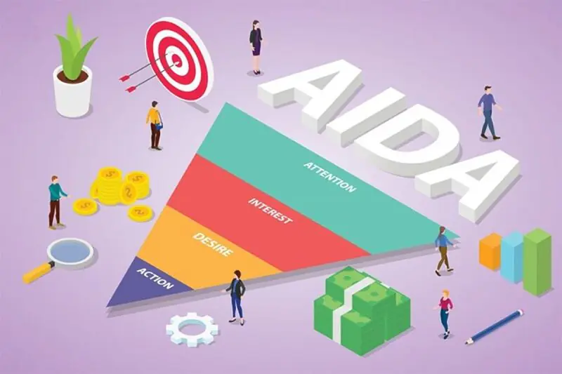 Công thức AIDA là gì?