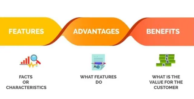 Công thức Features – Advantages – Benefits ( FAB)