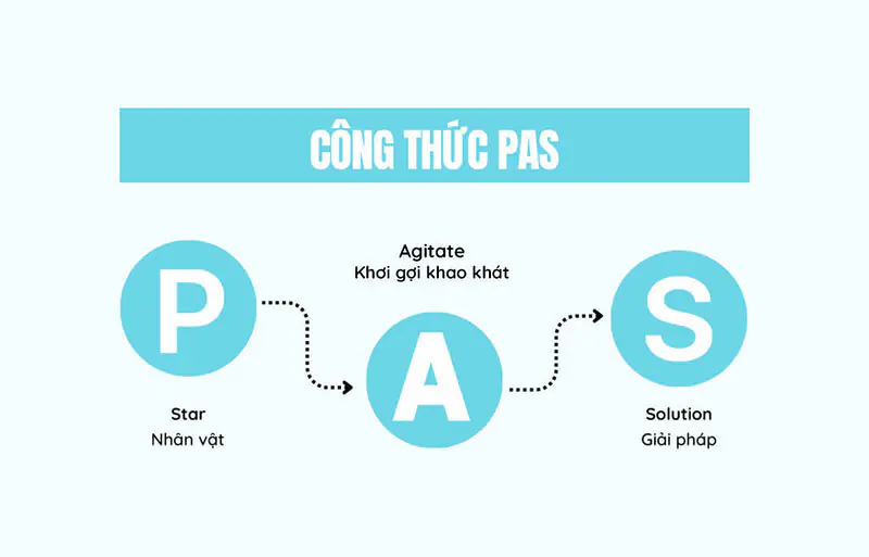 Công thức PAS