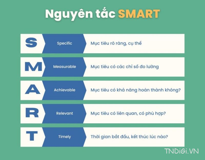 Đặt mục tiêu SMART khi tạo nội dung