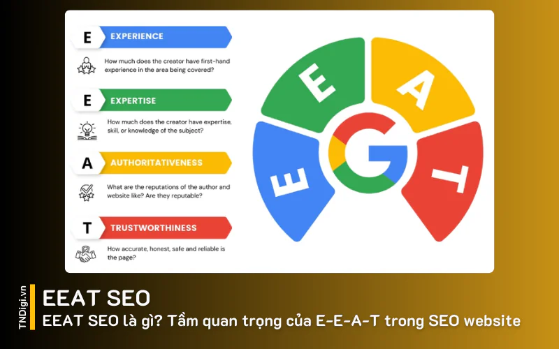 EEAT SEO là gì Tầm quan trọng của EEAT trong SEO website