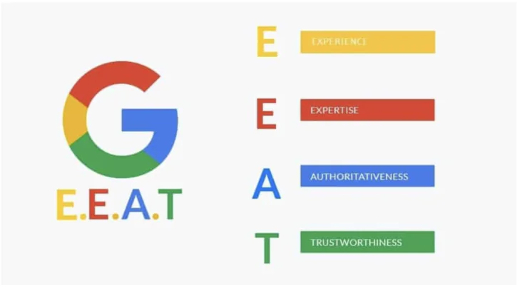 Google xác định EEAT như thế nào