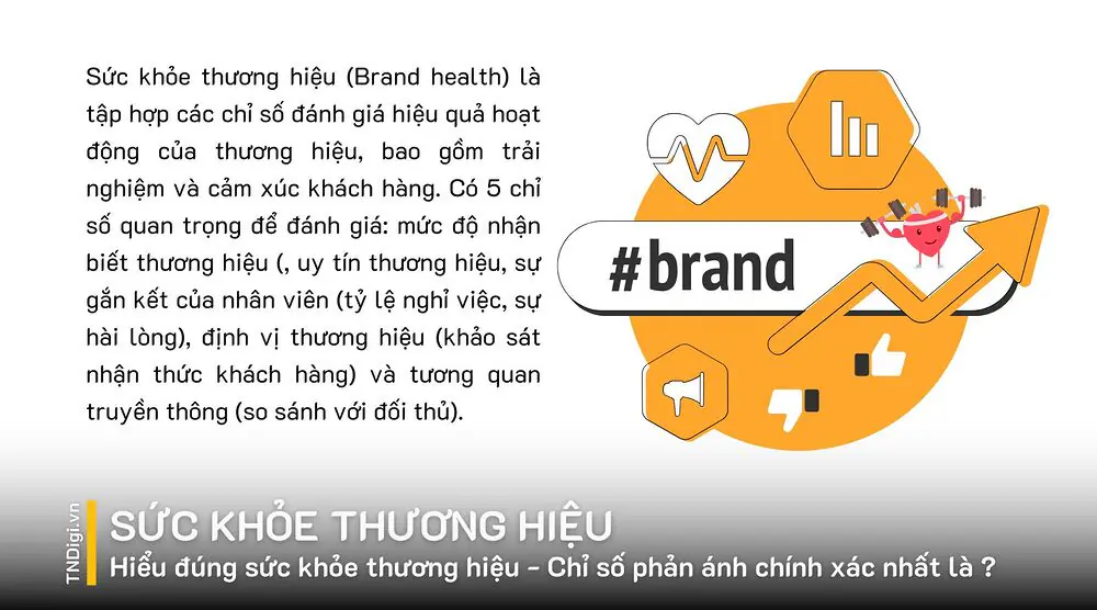 Hiểu đúng sức khỏe thương hiệu – Chỉ số phản ánh chính xác nhất là ?