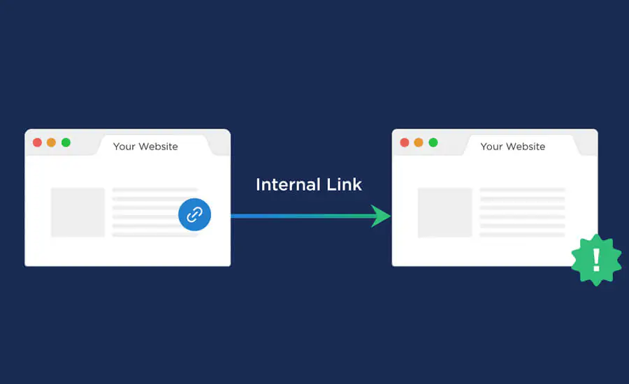 Internal Link là liên kết giữa các trang trên cùng một website