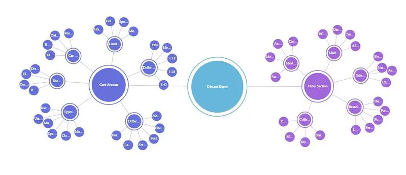 Lập kế hoạch Topical Map chuẩn Semantic SEO.