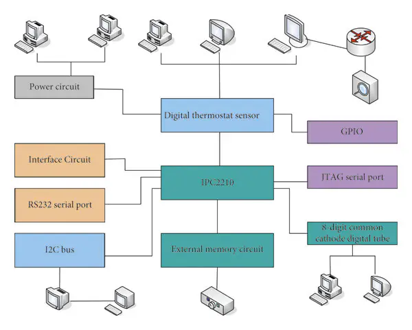 Mô hình Platform – Hardware Platform
