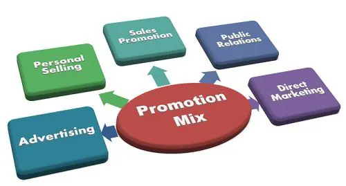 Một số công cụ promotion mix mà bạn cần biết