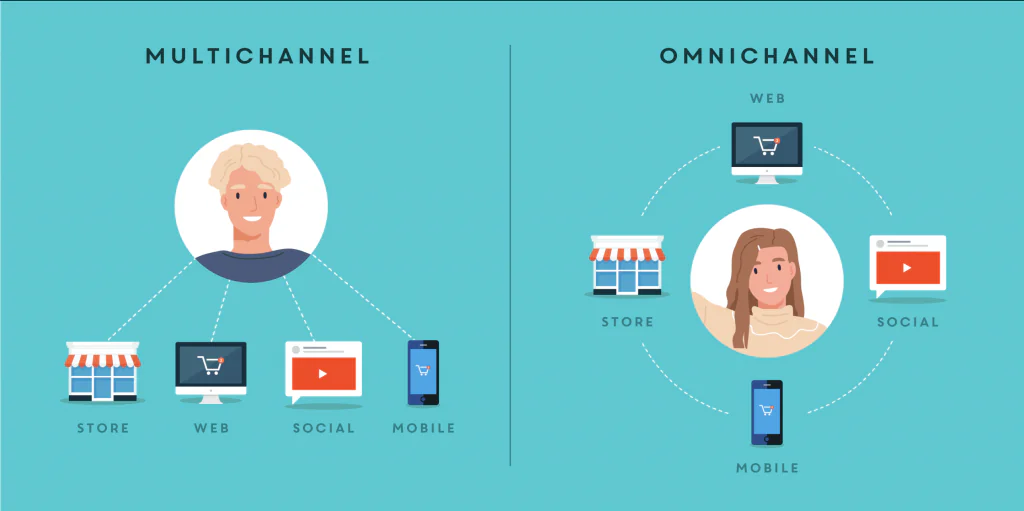 Phân biệt giữa Omnichannel & Multi Channel