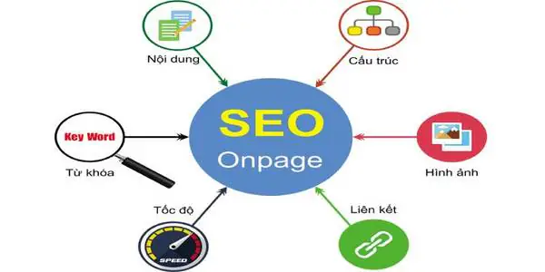 SEO Onpage là gì