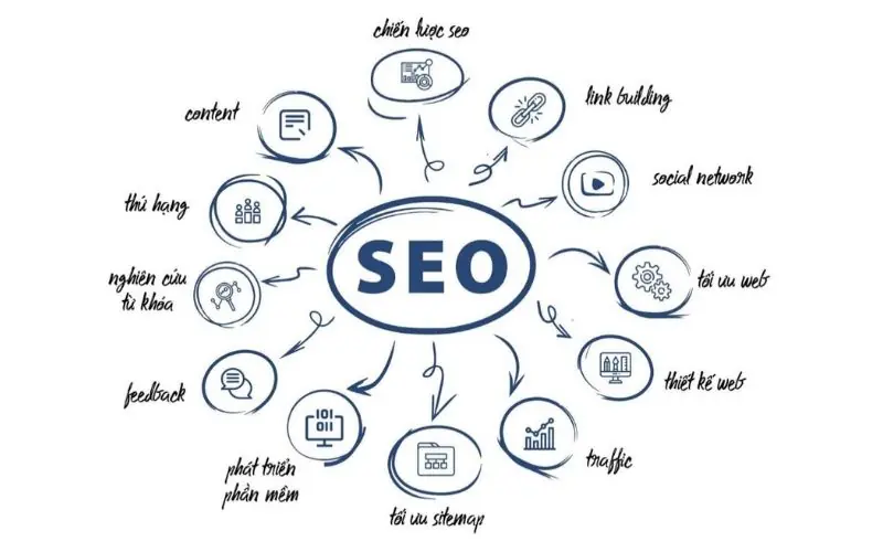 SEO là gì?