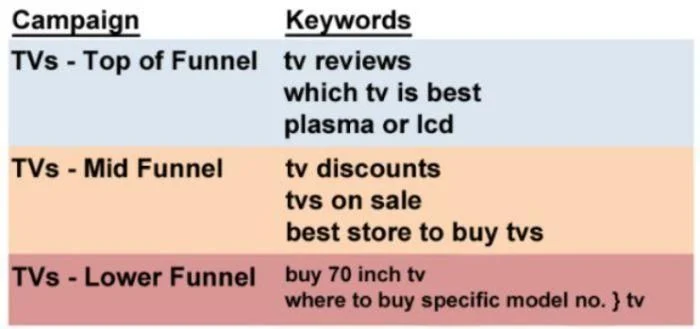 SEO strategies7