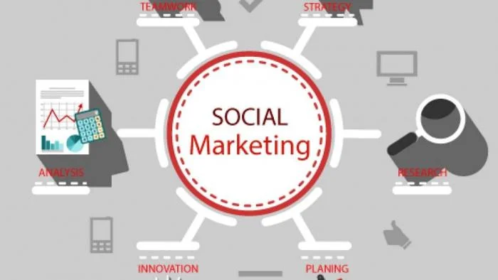 Social Marketing là gì