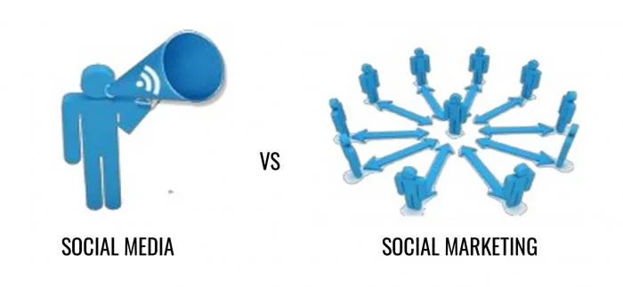 Social Media và Social Marketing 