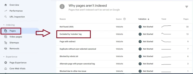 Cách sửa lỗi Blocked by robots txt trong Google Search Console 23 Sử dụng noindex tag