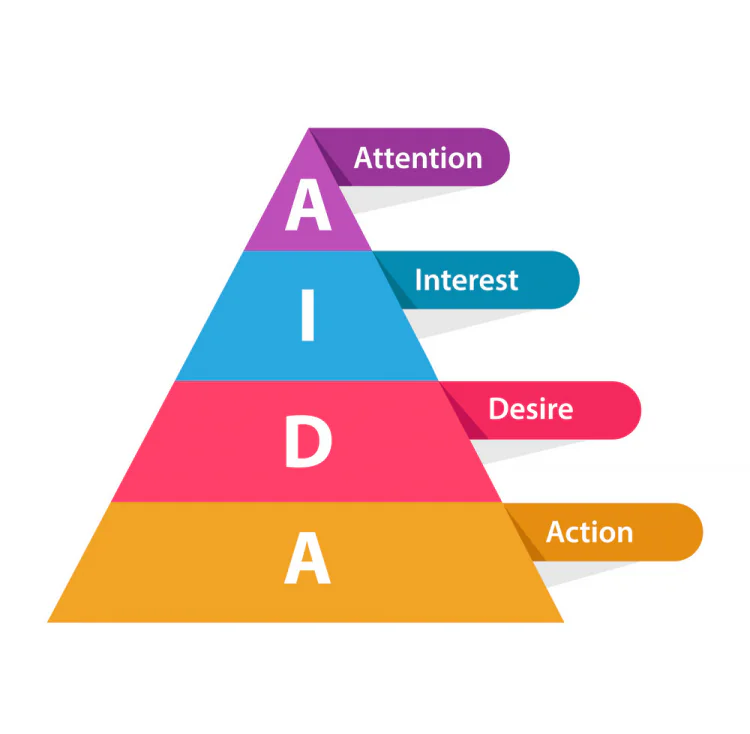 Tầm quan trọng của công thức AIDA