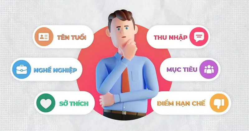 Tạo hình dung và xác định chân dung khách hàng lý tưởng