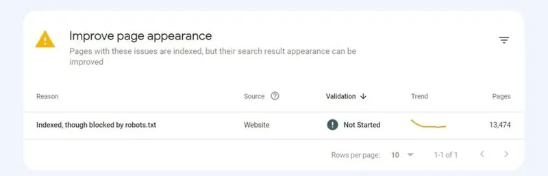 Cách sửa lỗi Blocked by robots txt trong Google Search Console 20 Tìm trạng thái “Indexed, though blocked by robots.txt”