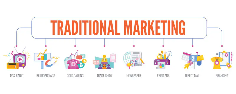 Traditional Marketing là gì