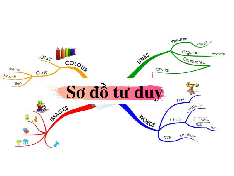 Tư duy đồng bộ là gì