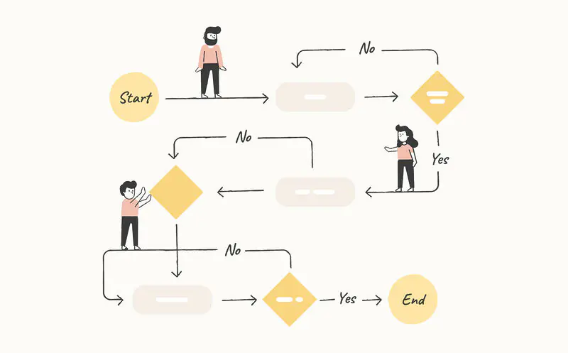 User Flow là gì