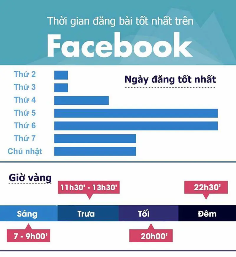 Xây dựng kế hoạch thực thi