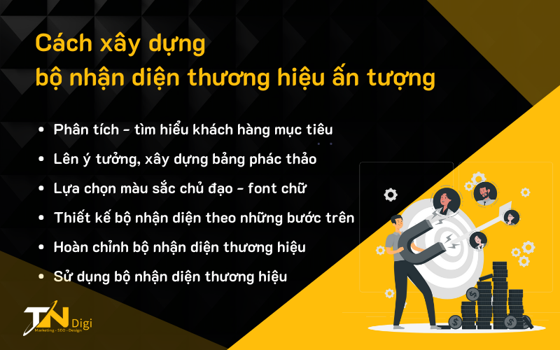 Cách xây dựng bộ nhận diện thương hiệu ấn tượng