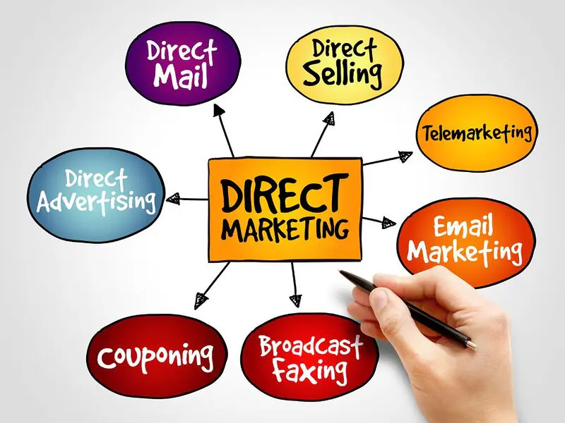 Marketing trực tiếp là một chiến lược tiếp thị mà các doanh nghiệp sử dụng để tiếp cận trực tiếp và tương tác với khách hàng mục tiêu