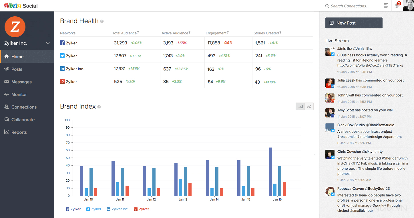 Phần mềm quản lý Fanpage Zoho Social