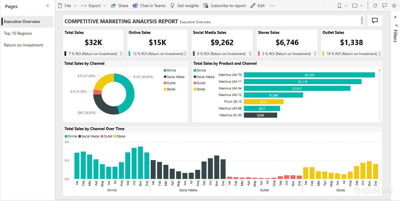 Tích hợp Power BI để phân tích dữ liệu sâu và đưa ra thông tin chi tiết. Power BI nâng cao chức năng thông qua tích hợp với Azure, ứng dụng Microsoft 365 và Dynamics 365.