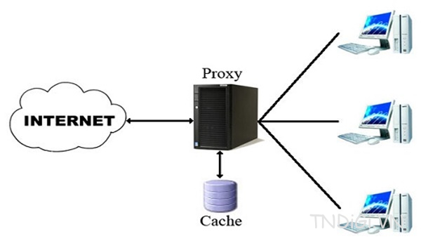 Proxy là gì?