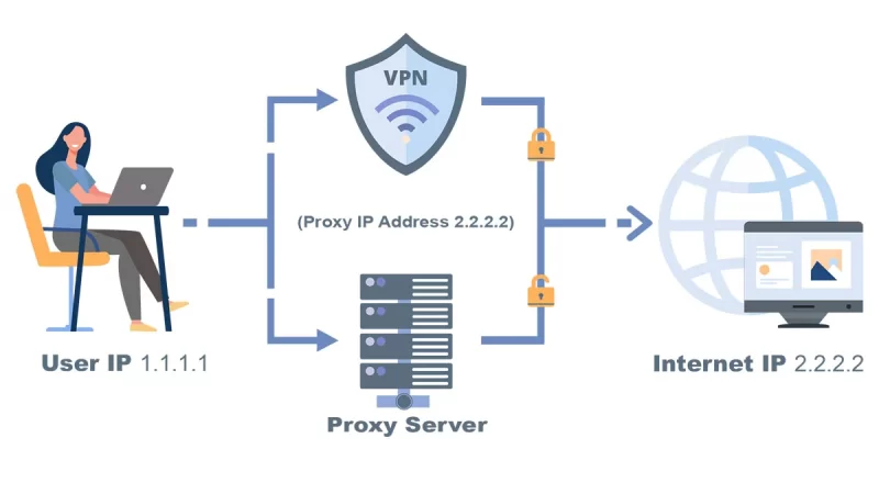 Cách hoạt động của máy chủ proxy