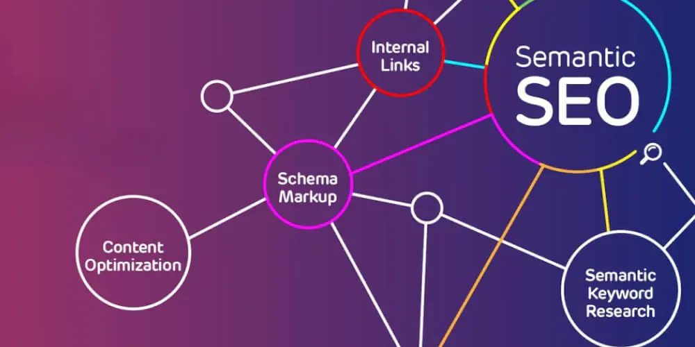 Semantic SEO không chỉ tập trung vào các từ khóa chính mà còn bao gồm việc tối ưu các khía cạnh ngữ nghĩa, ngữ cảnh, và ý nghĩa tiềm ẩn của từ ngữ để cung cấp nội dung phong phú, sâu sắc hơn cho người đọc.